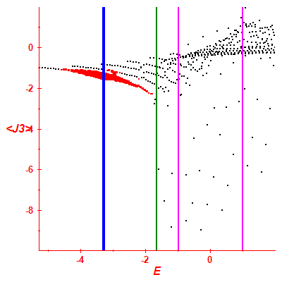 Peres lattice <J3>